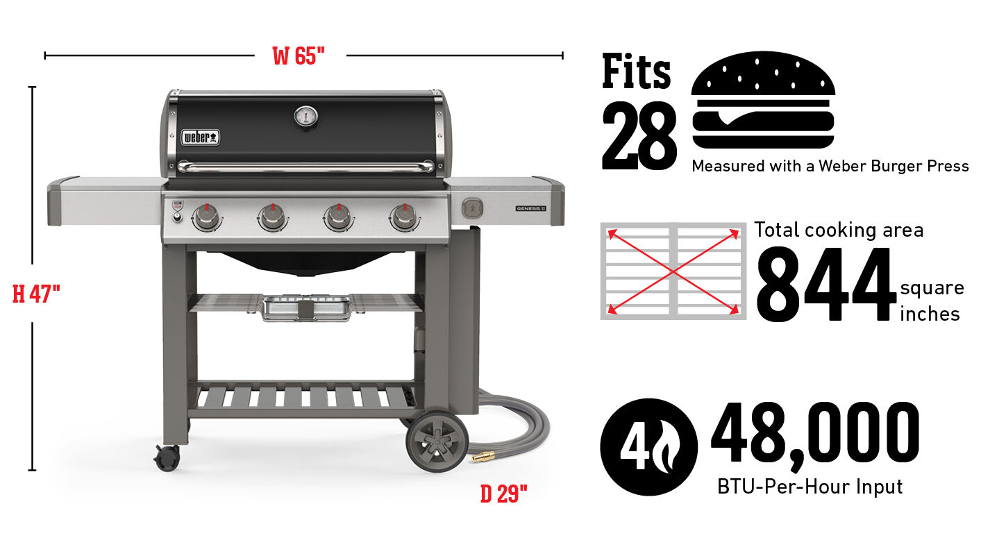 Fits 28 Burgers Measured with a Weber Burger Press, Total cooking area 844 square inches, 48,000 Btu-Per-Hour Input Burners,